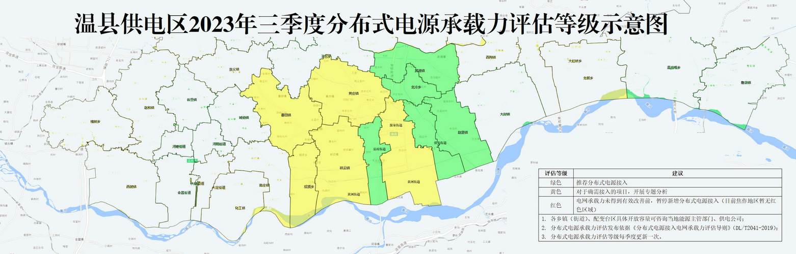 温县2023年第三季度分布式电源承载力评估等级结果_温县党政门户网站